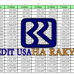 Jangan Asal Pinjam! Cek Dulu Simulasi KUR BRI 500 Juta Ini